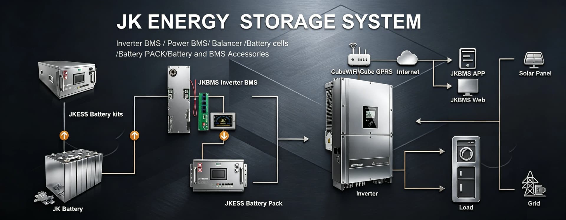 JKESS 6U Batteriegehäuse-Bausatz, Detailansicht 1
