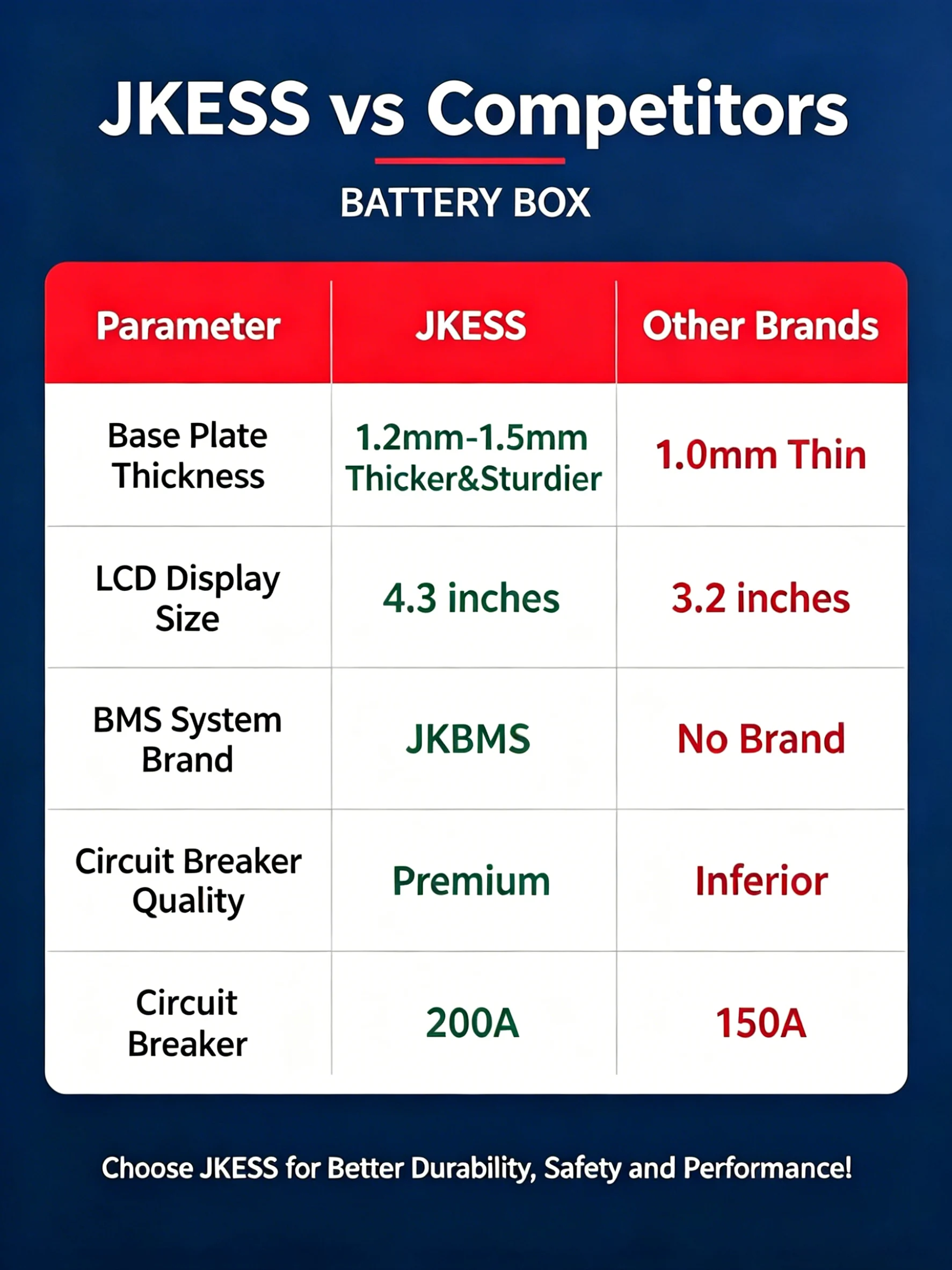 JKESS Batteriegehäuse-Bausatz mit Rollen, Detailansicht 9