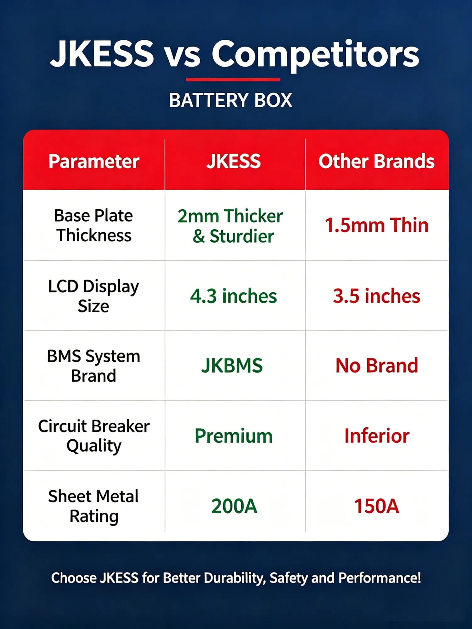 Battery Kit (With Caster) detail 9