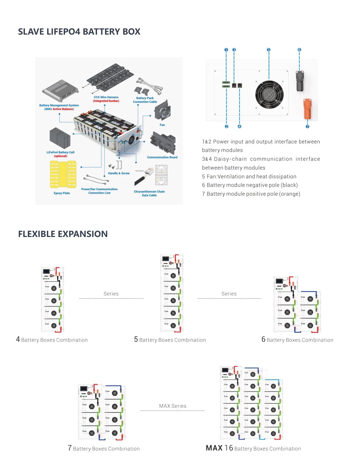 JKESS Hochvolt-BMS-Kit, Detailansicht 6