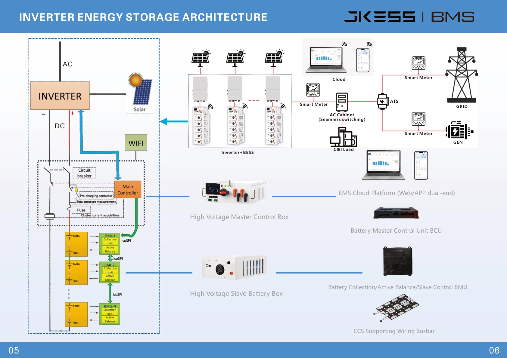 JKESS Hochvolt-BMS-Kit, Detailansicht 10